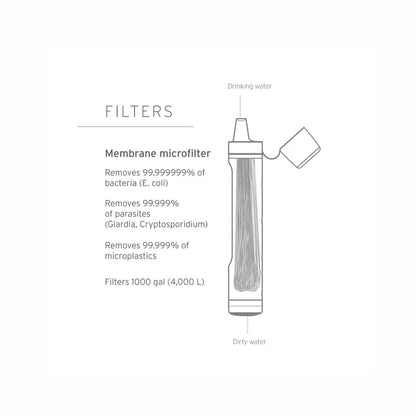 PS PERSONAL WATER FILTER | DK MTN GRY