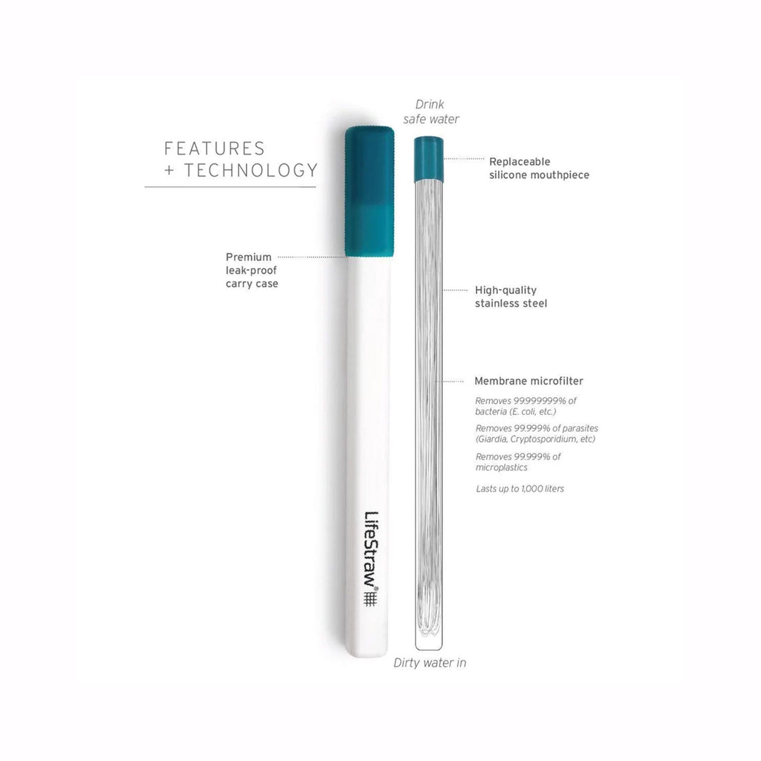 SIP STRAW FILTER W/CASE | STORMY BLU