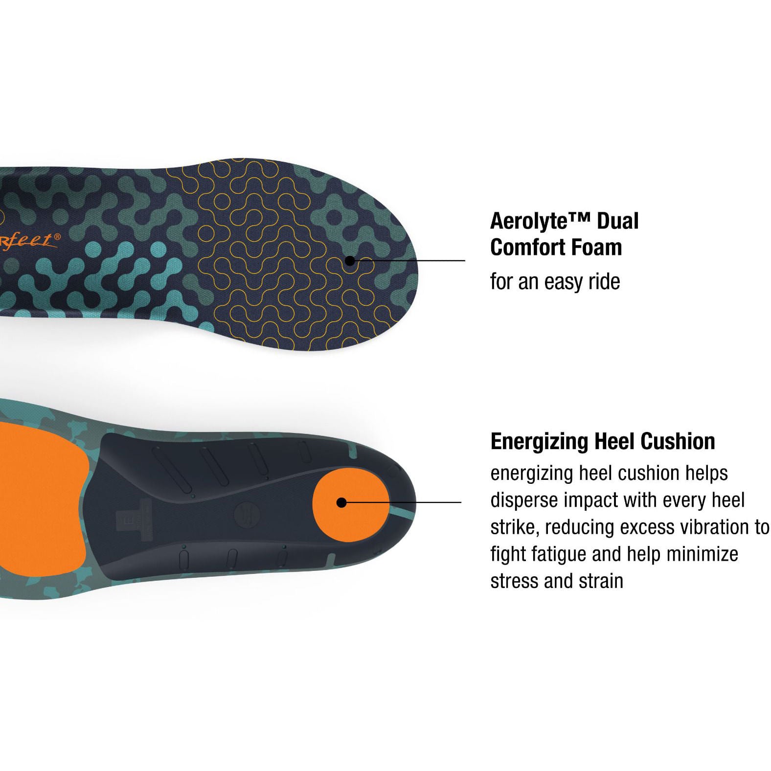 Superfeet Run Cushion High Arch Insoles in No Color