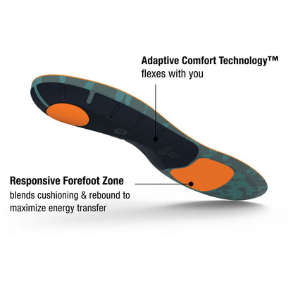 Superfeet Run Cushion High Arch Insoles in No Color